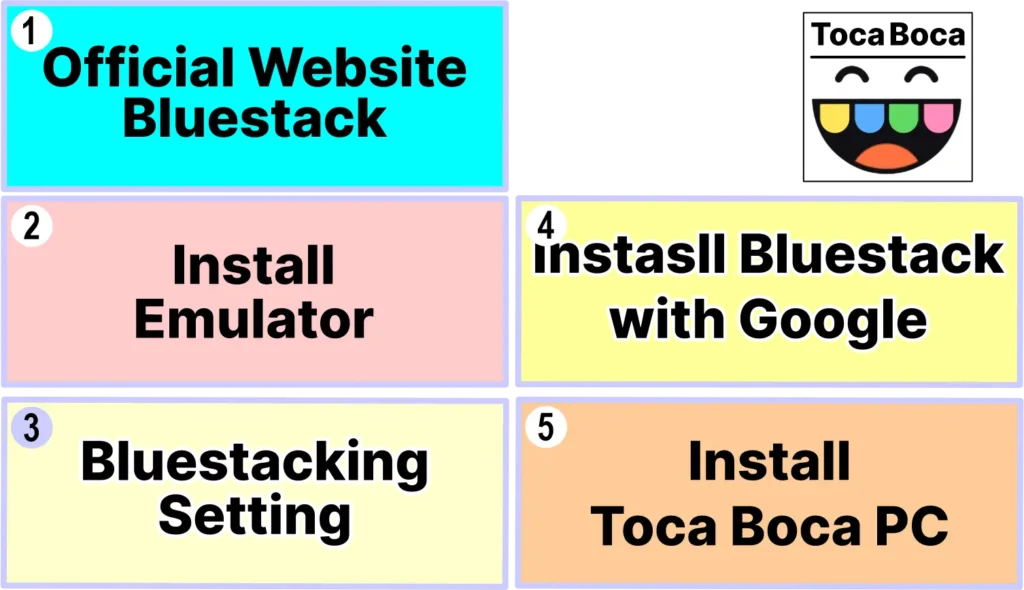 Bluestack Installation Guide