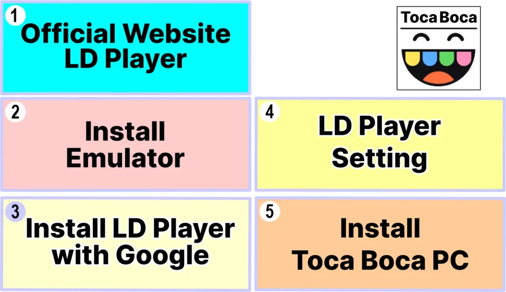 LD Emulator Guide