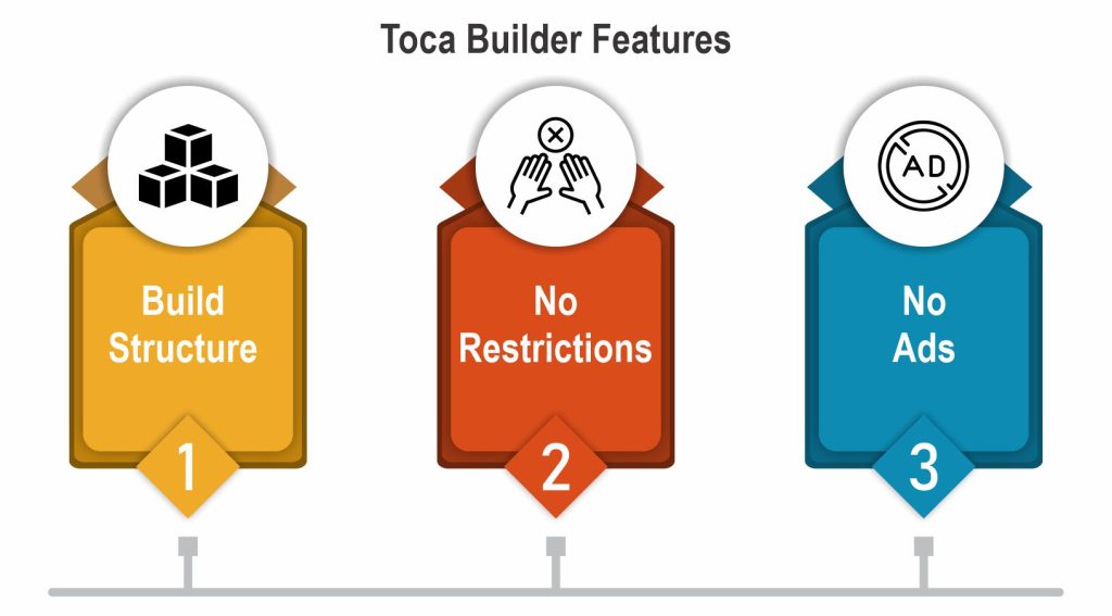 Toca Builder Features Image