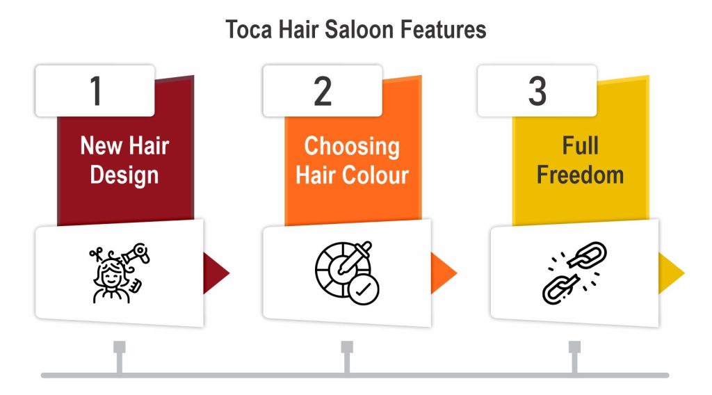 Toca Hairsaloon Features Image