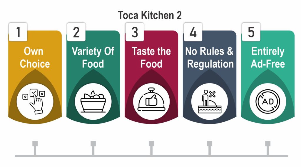 From best toca boca games toca kitchen features