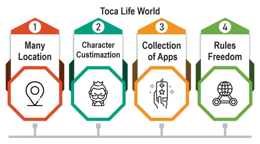 Toca Life World Features