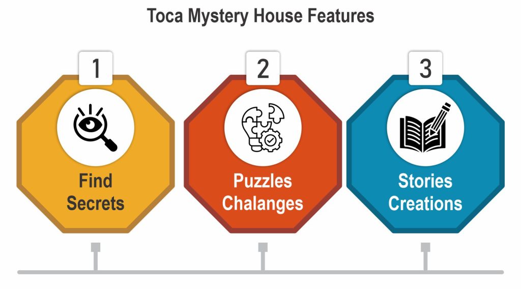 Toca Mystery Features Image