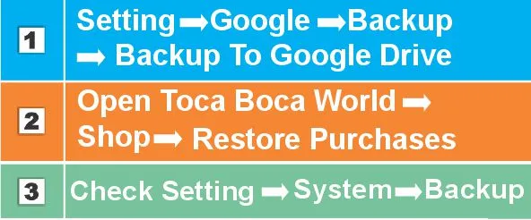 Automated Transfer on Old Android 