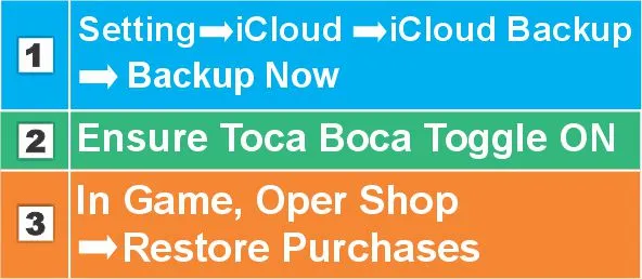 Backup On Old iPhone