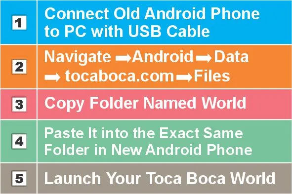 Mannual Progress Transfer on Android