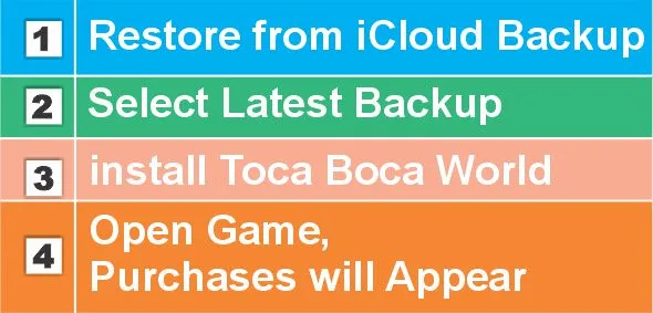 Steps Restoration on iPhone